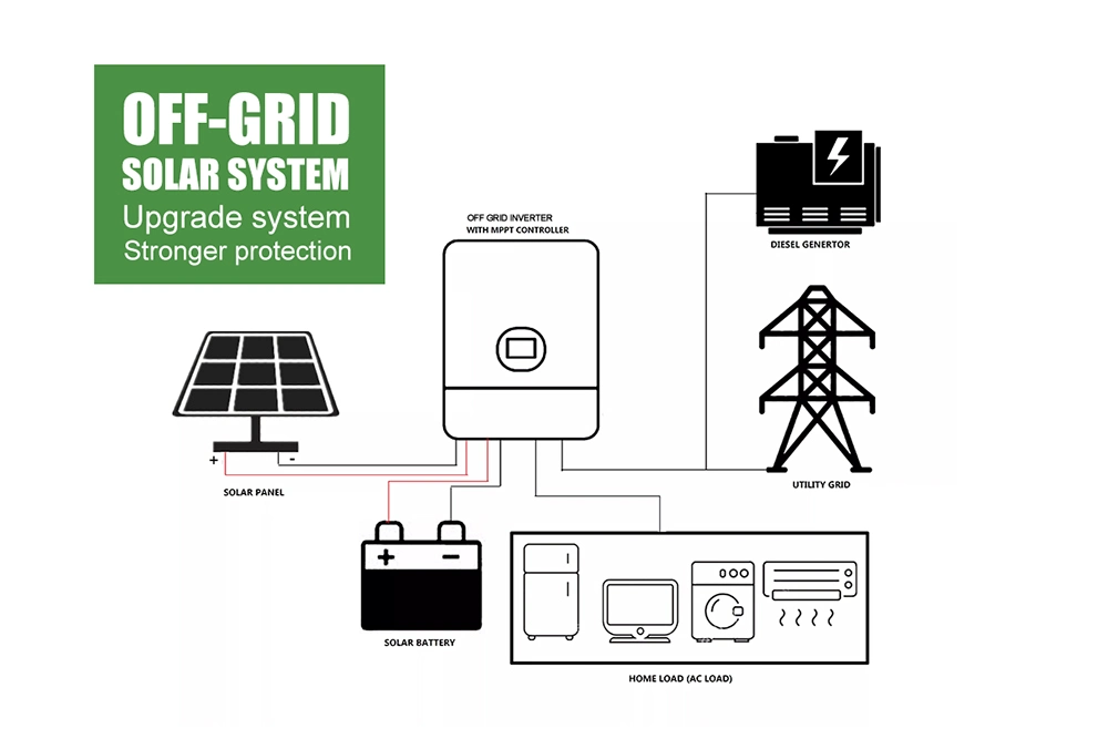 Europe Household Use 5kw 230V off Grid Solar System with Powerwall Battery