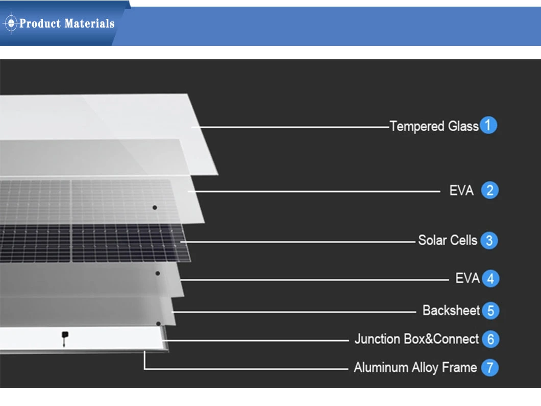 Solar Panel 500W Mono Solar Panel Half Cell for Home Energy Storage Power