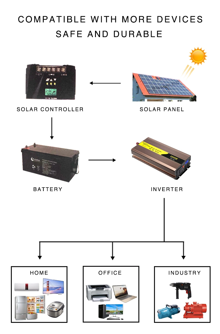 2000W Uninterruptible Power Source (UPS) Solar Inverter with EU Socket