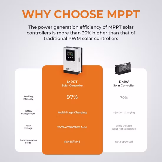 2022 New Design IP54 Vt-80 MPPT Solar Charge Controller 80A 12V 24V 48V with Fans